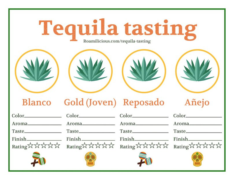 If you are doing a regular tasting (ie, tasting types of tequila rather than brands), you can go through the tasting of four of five types and for this you don't have to disguise the name of the tequila.

Read more 👉 lttr.ai/ipIv

#hosttequilatasting #Tequilatasting