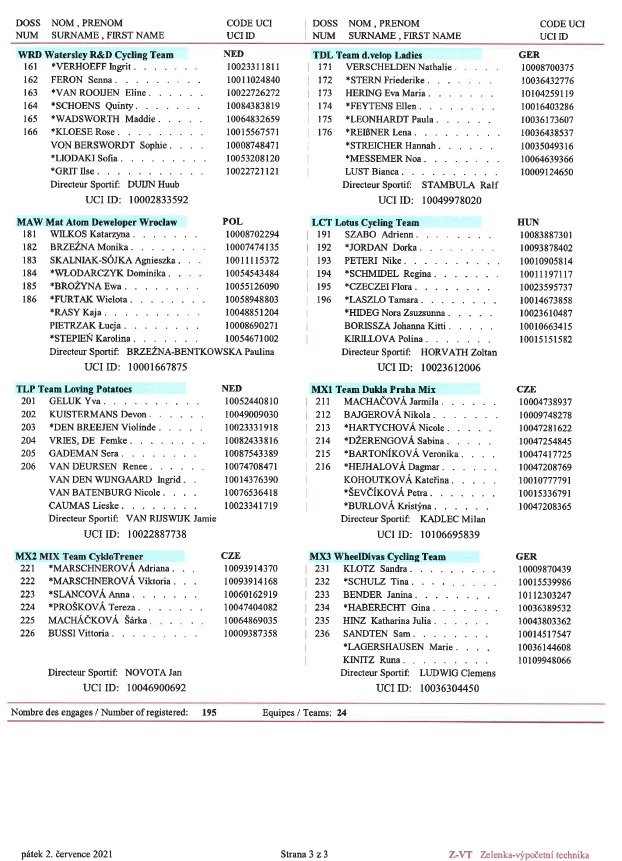 Provisional Entry List (02/07/21) #tourdefeminin