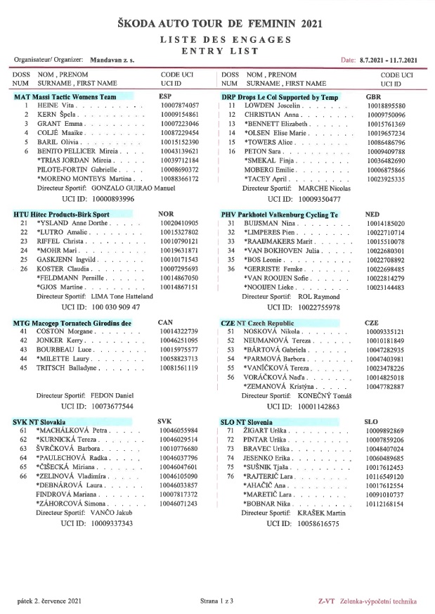 TourDeFeminin's tweet photo. Provisional Entry List (02/07/21) #tourdefeminin https://t.co/F2YYcXqk84