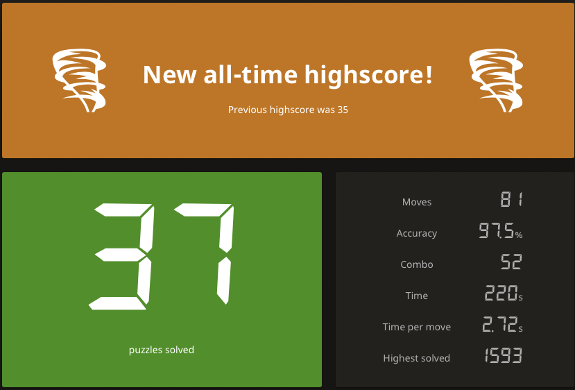 Making strides on that puzzle storm thing or whatever. LMAO I want to get over 40 soon. <a href="/gmcanty/">James Canty III</a> <a href="/HarlemKnite/">HarlemKnite</a> <a href="/realchesscoach/">ChessCoachNet</a> <a href="/CalculatedChess/">Philly Fischer</a> #chess #ChessWorkout #SoundBodySoundMind #echecs #puzzles #ajedrez #PuzzleStorm