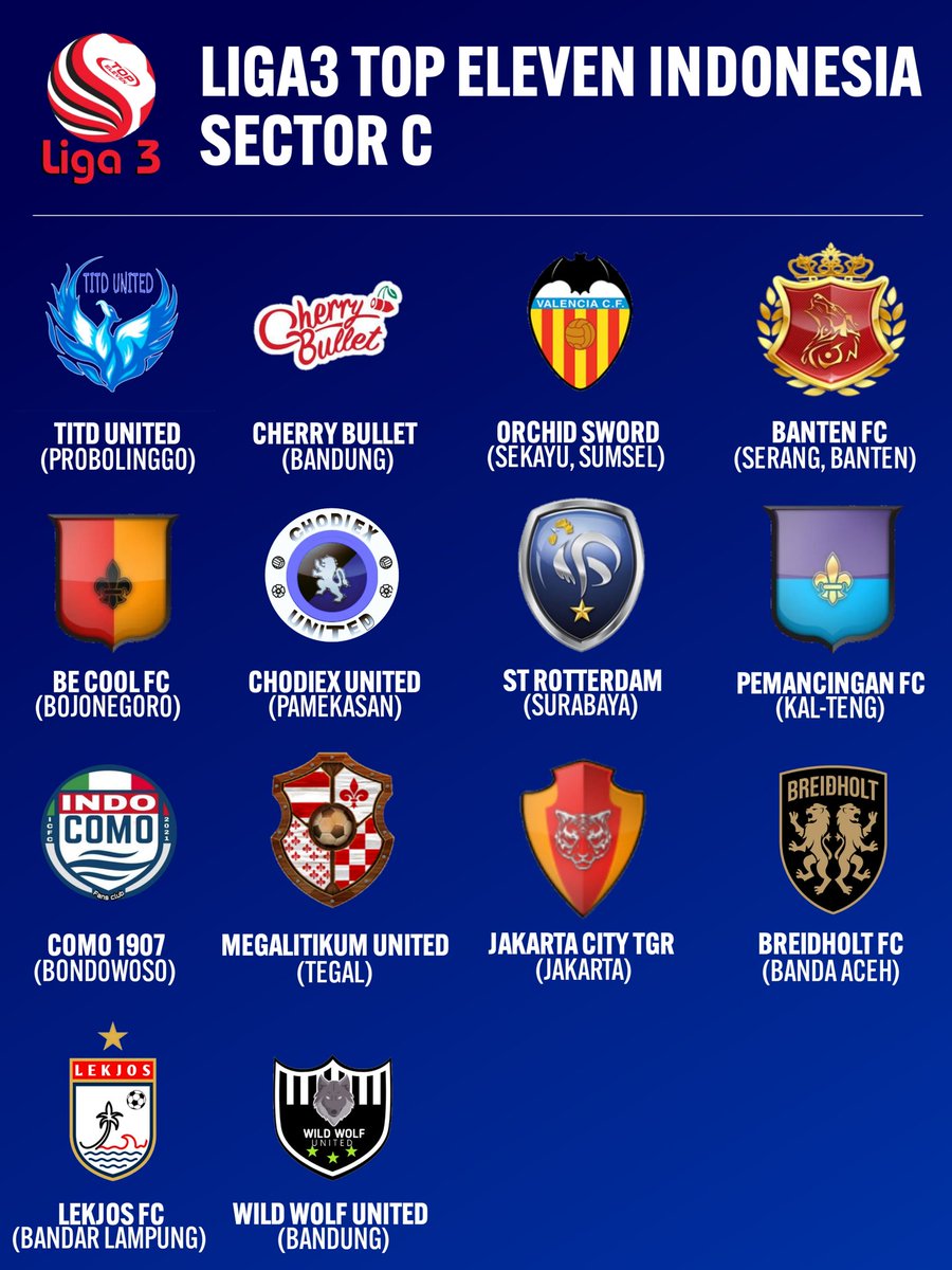 LTEINusantara's tweet photo. Liga 3 Season Perdananya resmi akan bergulir dalam beberapa hari lagi💯

Dan berikut adalah daftar total 42 tim yang akan bersaing meraih predikat JUARA✅
@LigaTopEleven 
#LIGA3LTEI https://t.co/SKKHFFqSIQ