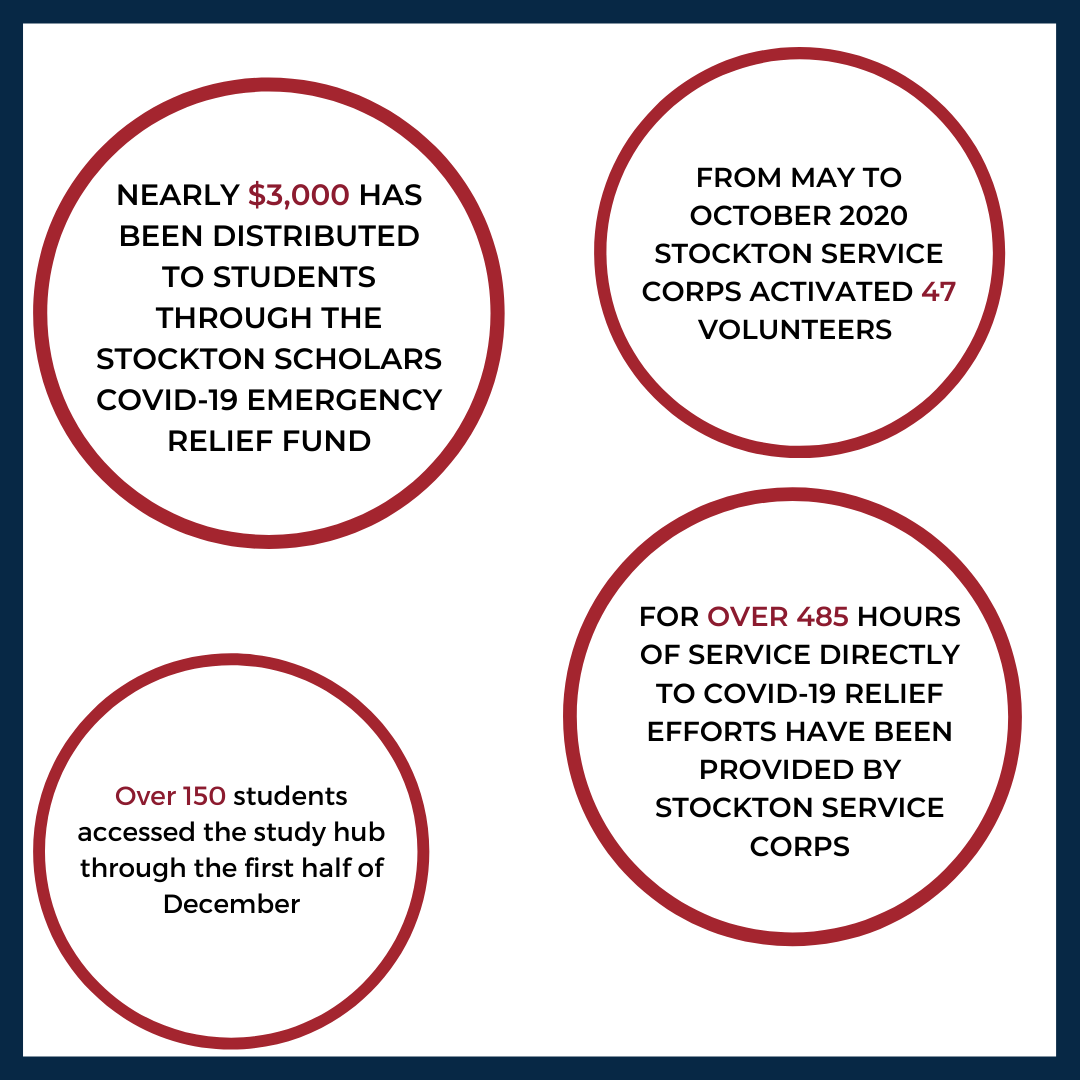 A look back at how Reinvent Stockton Foundation quickly shifted when the Covid-19 pandemic began.