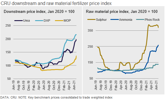 Fertilizer Week On Twitter Potash Price Increases Continue To 