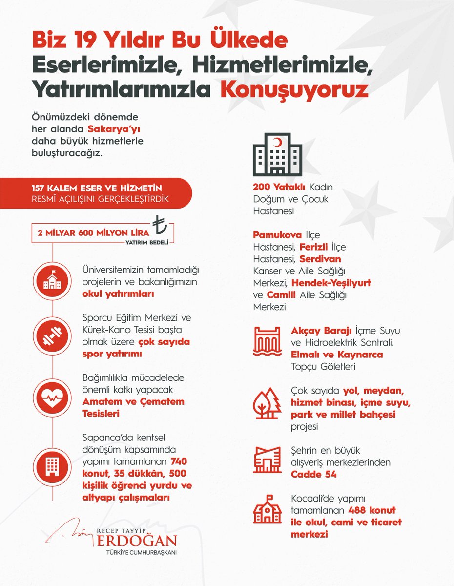 Bugün resmî açılışını gerçekleştirdiğimiz, yatırım bedeli 2 milyar 600 milyon lirayı bulan 157 eser ve hizmetin Sakarya’ya hayırlı uğurlu olmasını diliyorum.