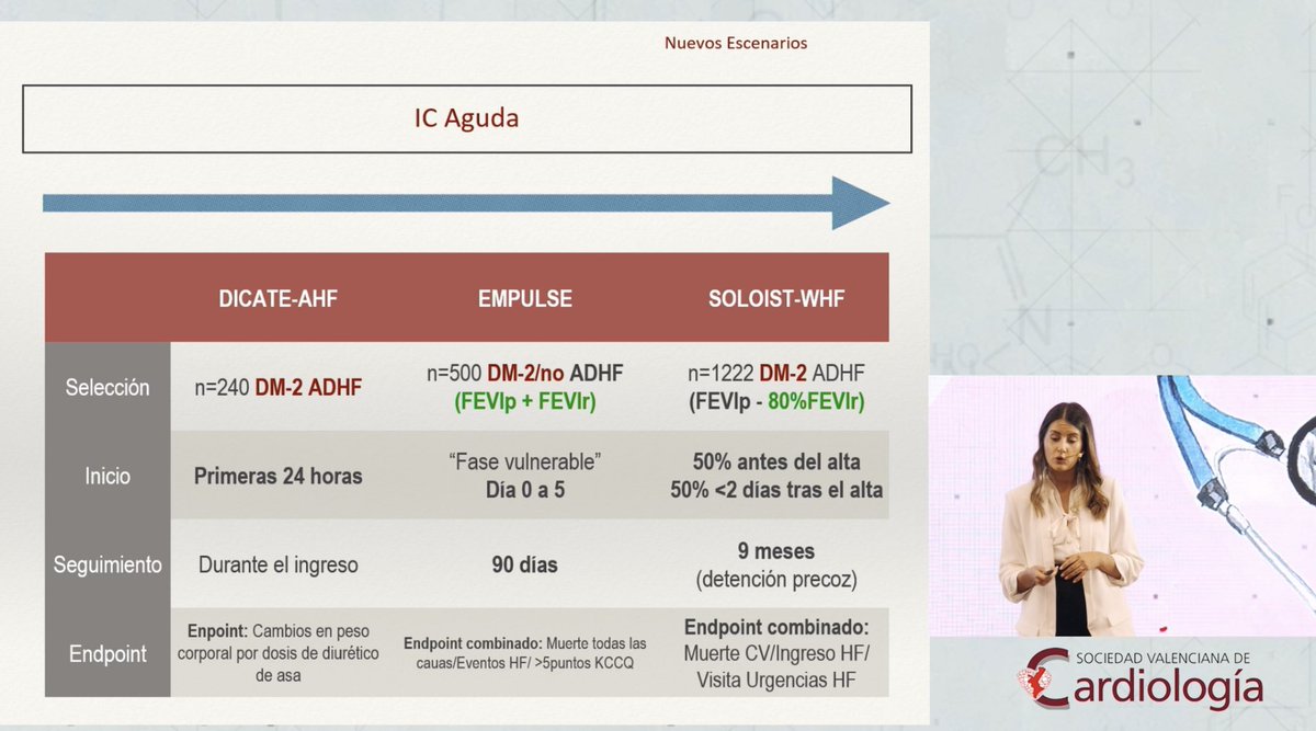 mi_cardiologo's tweet photo. #esvc21 hablando de islgt2 en insuficiencia cardíaca aguda en el congreso @SVCardio @yulnunezvill @ValleAlfonso @SantasEnrique @jlgorriz @SVNefro https://t.co/eBNaLGWtfR