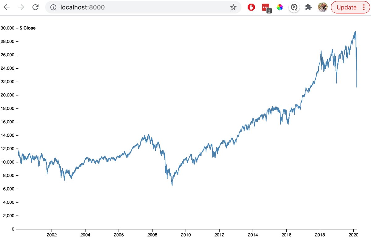 DrMattCrowson's tweet image. RT Embed Observable Notebooks dlvr.it/S2x11g #datavisualization #observablehq #d3 #datascience #visualization