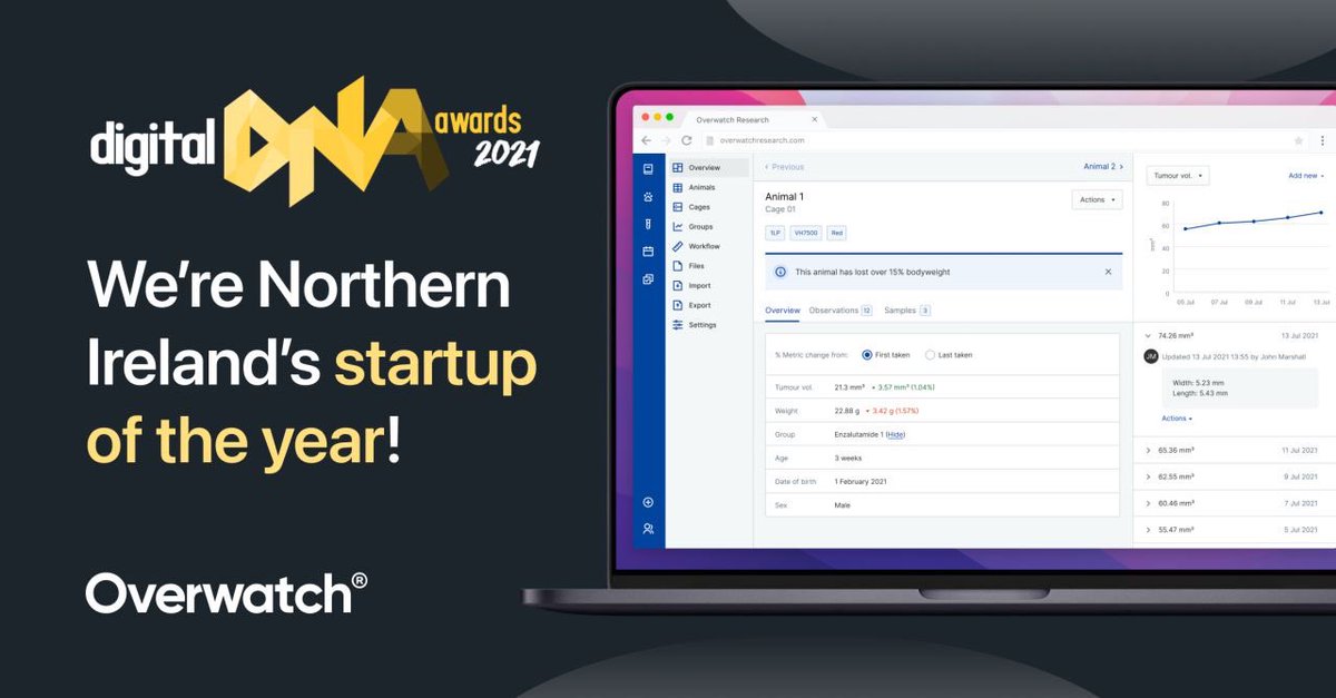 🏆🎉 We're delighted to be chosen as Startup of the Year in the Digital DNA 2021 Awards. It's a pleasure and an honour to have the commitment, dedication and hard work from every member of our team recognised.
