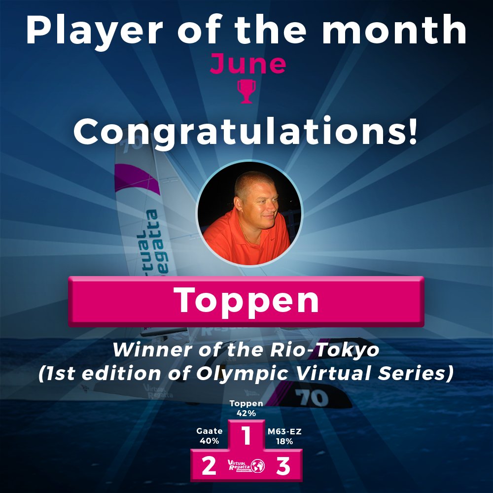 La communauté a fait son choix ! 
Toppen devient le premier joueur à être élu joueur du mois 📆 
À la suite du vote sur notre Instagram, Toppen remporte cette ce titre honorifique avec 42% des votes ! 
Un grand bravo 3 skippers nommés 👏