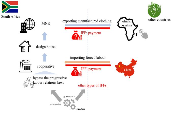 StopIFF's tweet image. @on_dialogue a organisé un webinaire qui a permis de comprendre comment l'esclavage est utilisé dans la production de vêtements, entraînant des #FFIs tout en contribuant à une production et un approvisionnement inhumains et illégaux👉bit.ly/3AmqmCL
#ArretezLHemorragie