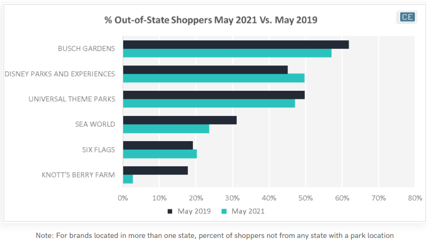 derivedfromdata's tweet photo. #AmusementParks expecting a huge surge! 

See the data: https://t.co/eM8UdQFBPv

#AlternativeData #DataScience #AI #Ml #IoT #Crypto #SixFlags $SIX $HLT $MAR $MMAT $MRIN $RSLS $CVM $CCL $CARV $NTLA $BODY $MNKD $AVXL $AMC $WISH $SPCE $WKHS $OCGN $PSFE $DOGEX $BTCX $BKNG $MGM $DIS https://t.co/a7qOCIe6L3