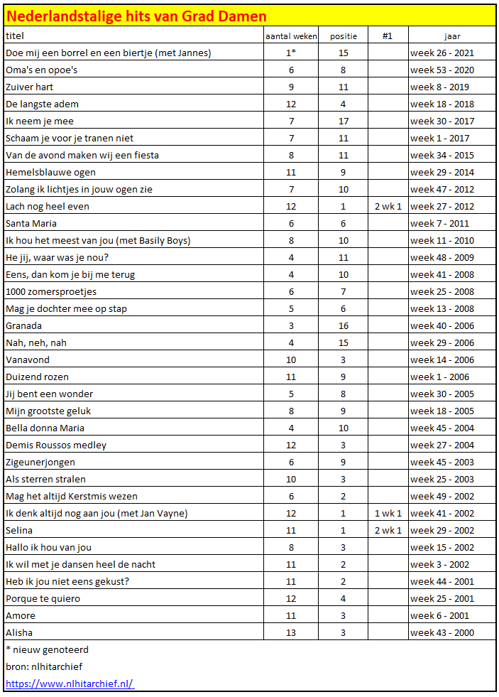 NLhitarchief tweet media