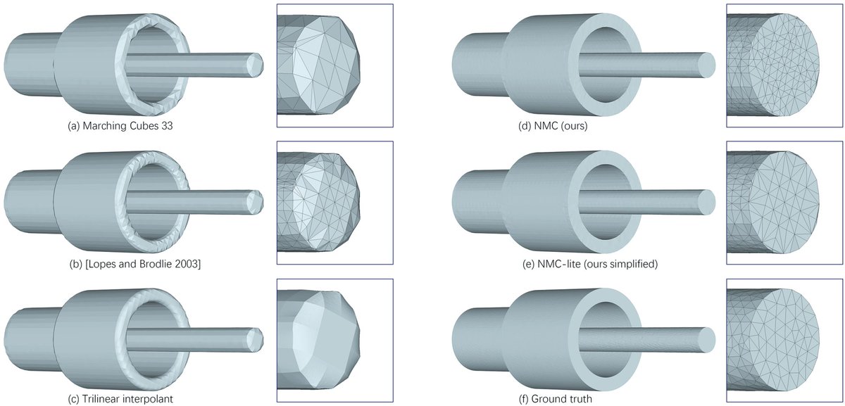 Introducing Neural Marching Cubes (NMC)

www2.cs.sfu.ca/~haoz/pubs/che…

a data-driven approach for extracting a triangle mesh from a discretized implicit field. NMC recovers sharp edges, a long-standing issue of MC and variants, and reconstructs local mesh topologies more accurately.