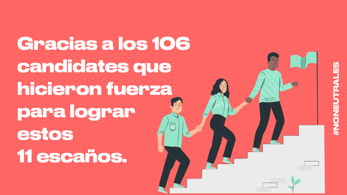 NoNeutrales's tweet photo. Estamos a pocos días de la #ConvenciónConstitucional y queremos agradecer a todas las candidatas y candidatos de #NoNeutrales que trabajaron arduamente y permitieron que el movimiento alcanzará 11 escaños en este proceso histórico para #Chile.

Gracias totales. 🙌 https://t.co/c4xwk1PBN8