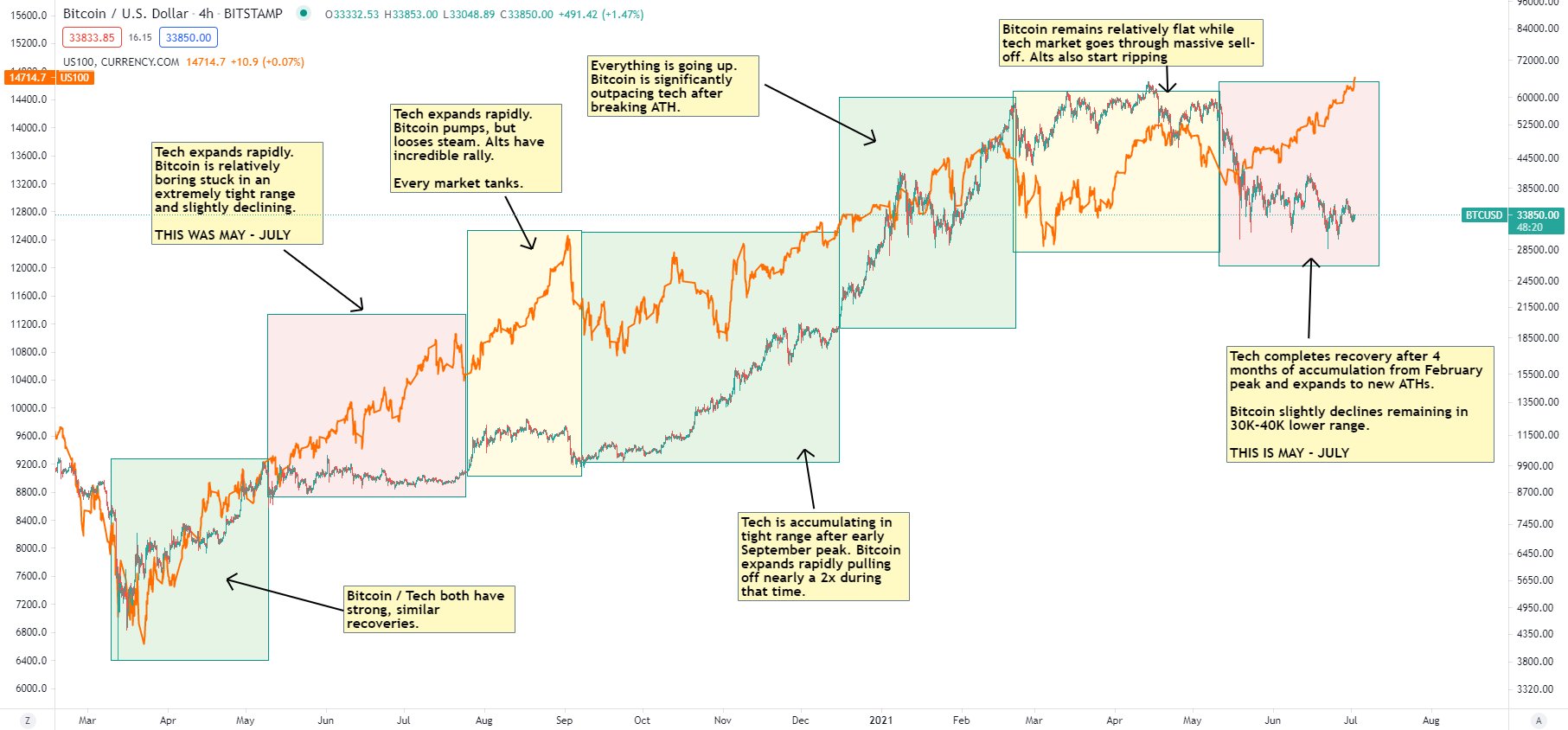 Popular Analyst Unveils Year-End Target for Bitcoin, Says ...