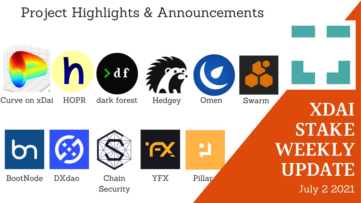 gnosischain's tweet photo. xDai weekly update for July 2 has big news from @CurveFinance @chain_security @hoprnet @darkforest_eth @hedgeyfinance @pilarwallet @YFX_Defi @omen_eth @dxDao_ @ethswarm +🗞️

https://t.co/NZ6CKKnbsW

Get updates &amp; exclusive news straight to email 👉  
https://t.co/G2FL0J9jXP https://t.co/2koIYxIcPf