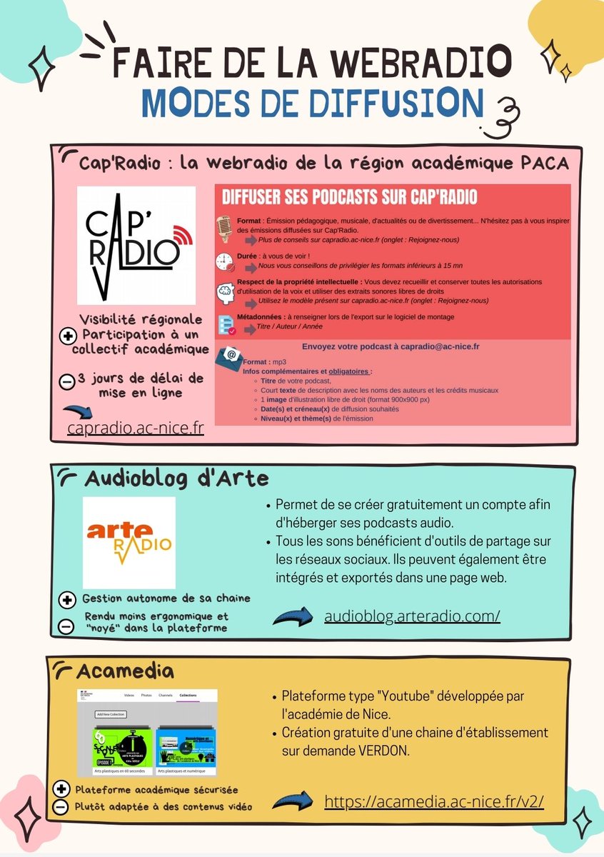 clemi_nice's tweet image. Préparation du plan de formation 2021 "Webradio en maternelle" avec un parcours M@gistere dédié !
@LeCLEMI de @AcademieNice accompagne tous les projets, du plus ponctuel au plus ambitieux 🎙
N'hésitez pas à consulter et écouter capradio.ac-nice.fr !
#oralité #EducMediaInfo