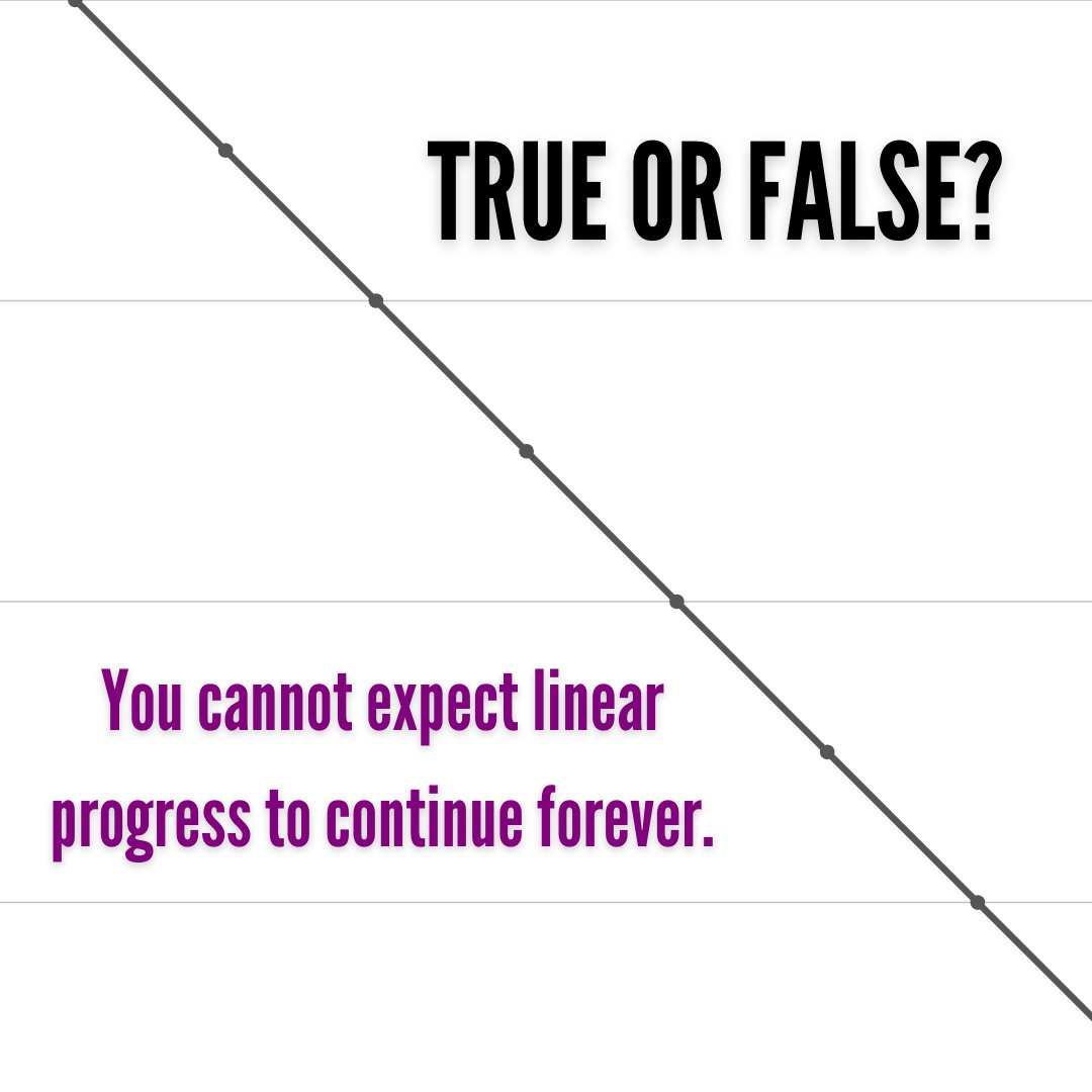 MacrosInc's tweet image. True! 
You simply cannot train consistently hard forever and you cannot expect linear progress to continue forever. 

This is where the idea of a “deload” comes in. 

Read more here &amp;gt;&amp;gt; macrosinc.net/deloading-made…

#fitness #nutrition #nutritioncoaching  #factfriday