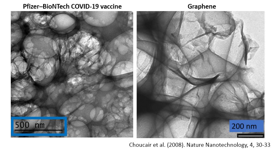 (8/13) The TEM image of the vaccine is very similar to a TEM image of graphene or reducted graphene oxide: