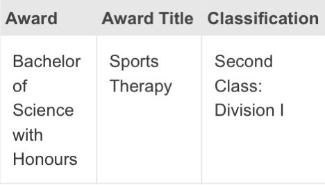 claudia mair (@claudia_mair) on Twitter photo Proud to be graduating with a 2:1 in BSc Sports Therapy 😊
I would like to thank everyone at <a href="/BCU_SPT/">BCU Sports Therapy</a> for all of their help and support the last 3 years.
I’m excited to see what the future brings! Proud to be graduating with a 2:1 in BSc Sports Therapy 😊
I would like to thank everyone at <a href="/BCU_SPT/">BCU Sports Therapy</a> for all of their help and support the last 3 years.
I’m excited to see what the future brings!