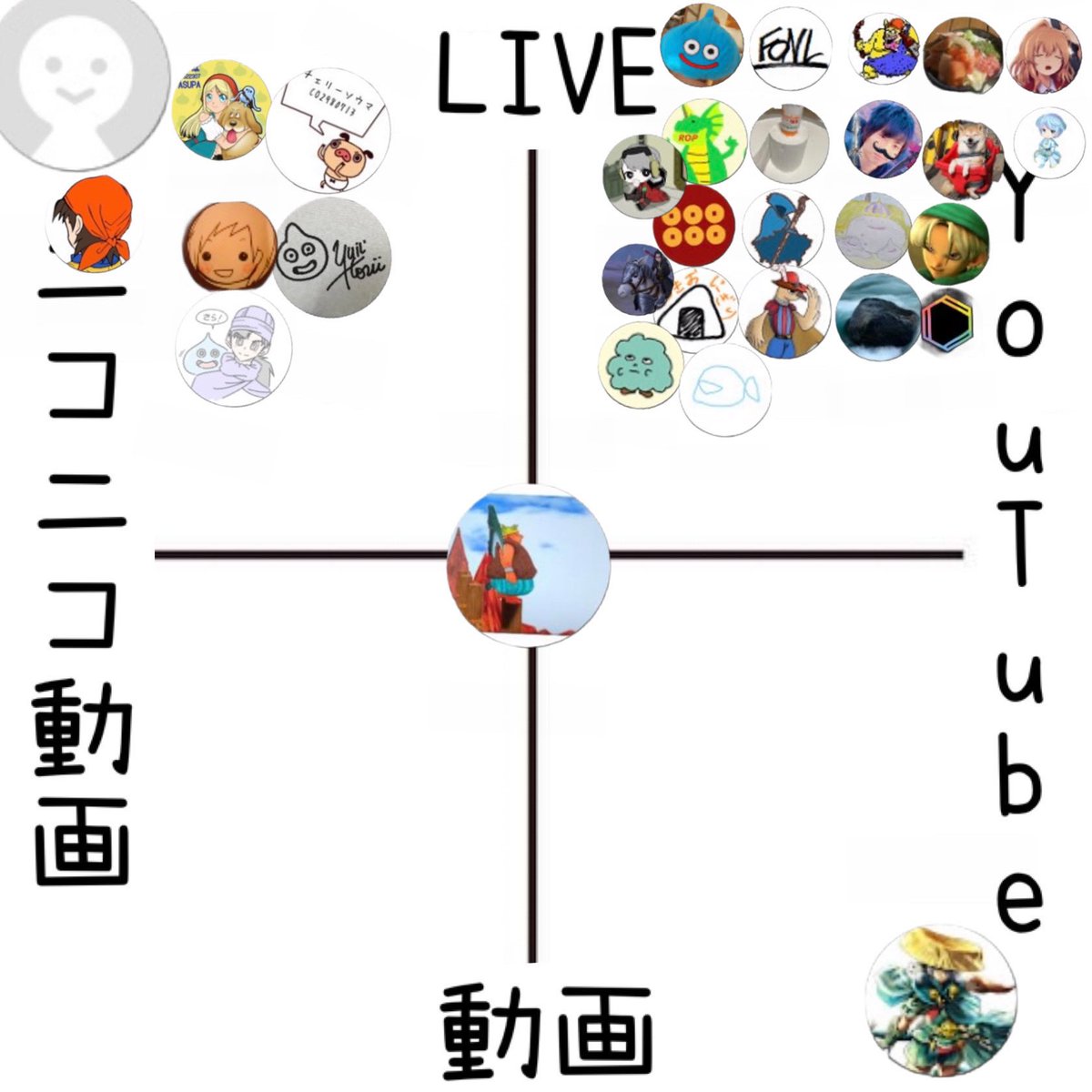 系 V Twitter ドラクエ8 Rta 界隈 相関図 リスナー視点はこんなイメージ ここ最近一か月の配信または個人の趣味で選びました 系 V Twitter ドラクエ8 Rta 界隈 相関図 リスナー視点はこんなイメージ ここ最近一か月の配信または個人の趣味で選びました