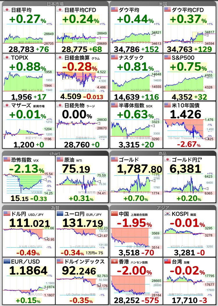 株価 リアルタイム マイクロソフト 富士通(株)【6702】：チャート