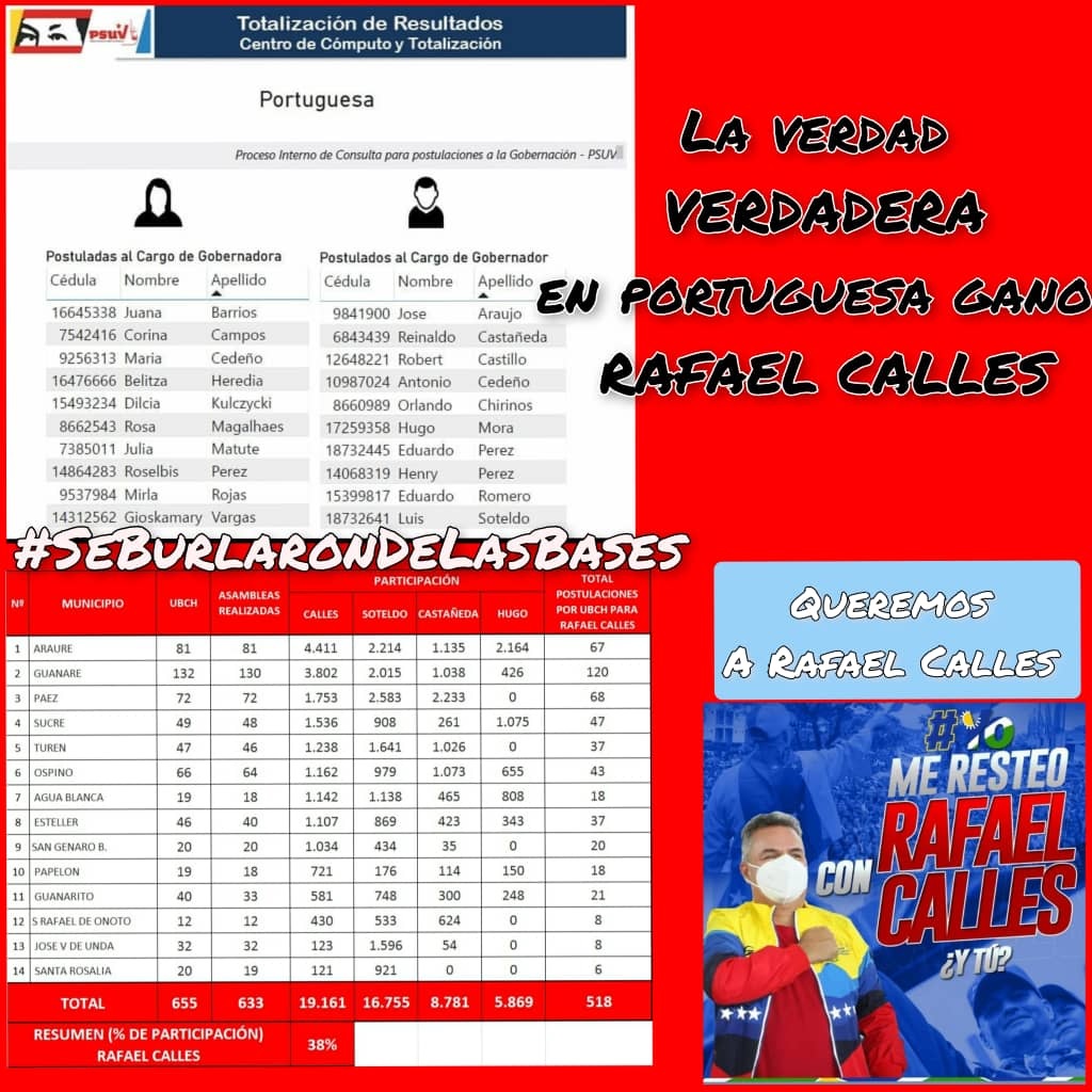 Jeffemora's tweet photo. Yo me resteo con Rafael Calles, Psuv se burlaron de las bases #HablaronLasBases 
@PartidoPSUV @NicolasMaduro @dcabellor https://t.co/pEArXthMxa
