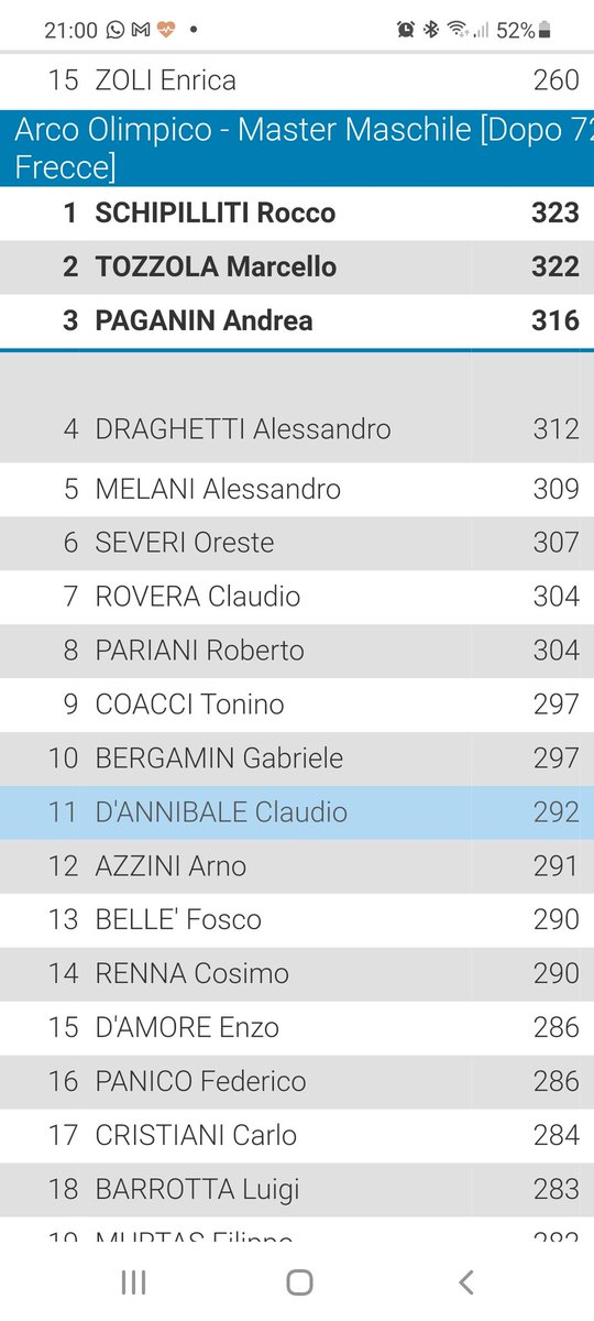 OTTIMO !!!!!!!!!
Con 11° posizione di Claudio D'annibale al Campionato Italiano tiri di campagna H&amp;F  iniziato oggi per proseguire domani e concludersi domenica con l'assegnazione del titolo italiano.....
Claudio si ritiene soddisfatto visto il risultato ottenuto .....