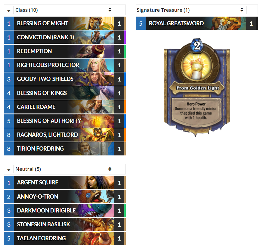 no games were even close. force both divine shield passives and win <a href="/Neumann_VG/">SorenNeumann</a> <a href="/Hicmu/">Sebastian Hundebøl Hansen</a> 

AAEBAZ8FD0aMAeauAr/RA8rRA8fhA+PrA5HsA6iKBJqfBO2fBJWgBMmgBNagBN2gBAAA