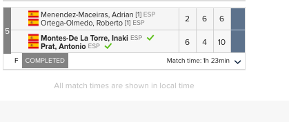 🏆 Iñaki Montes Trophy Alert 🏆
Iñaki wins his first ITF World Tennis Tour title, taking the doubles crown at the <a href="/openkiroleta/">ITF Kiroleta 30.000$</a> 25K in Bakio, Spain #GoHoos⚔️