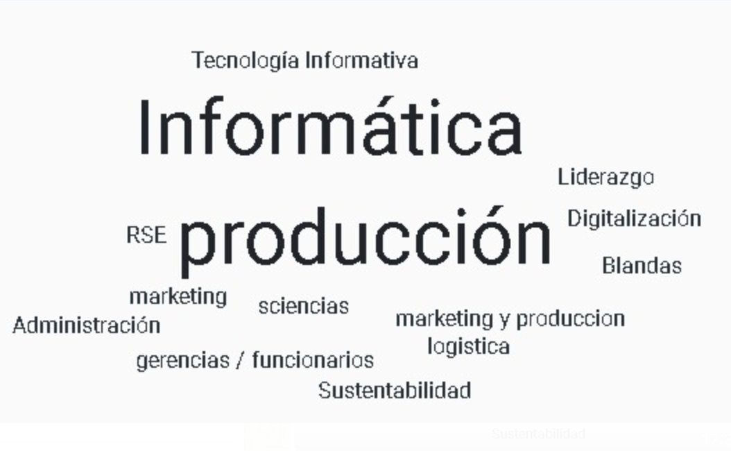#AHORA en #FormandoelFuturo encuestamos: La inversión en el capital humano resulta fundamental para el crecimiento personal y profesional. ¿En qué áreas claves propondrías incentivar la capacitación constante? 
Estas son las respuestas que obtuvimos!