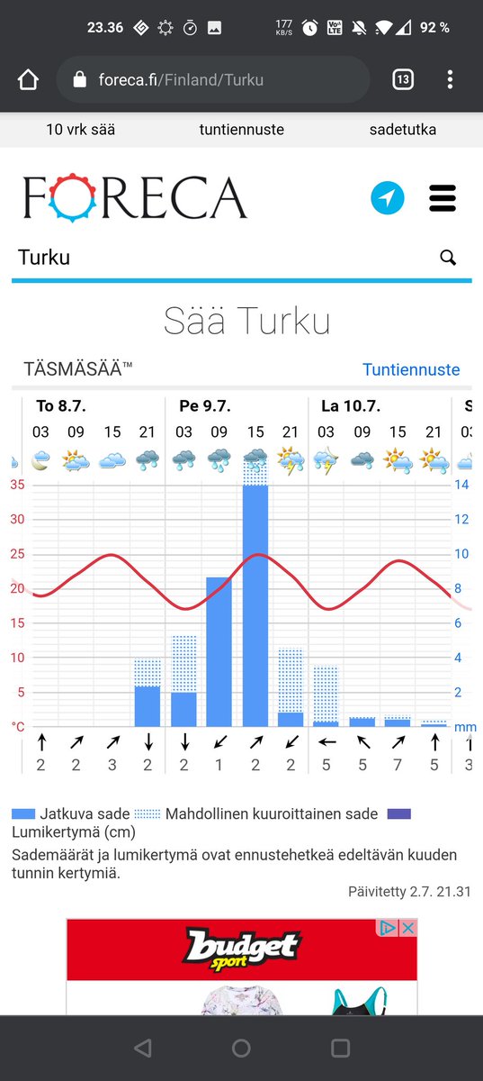 15 vrk sää turku