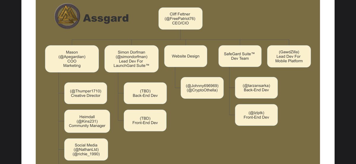 TheCryptSpace's tweet photo. #ASSGARDARMY IS EXPANDING!!!!
#ArtificialIntelligence #BuildBackBetter #branding #AWS #4thofJuly #technology #BinanceSmartChain #ETH https://t.co/PRCPZ2Jg6e