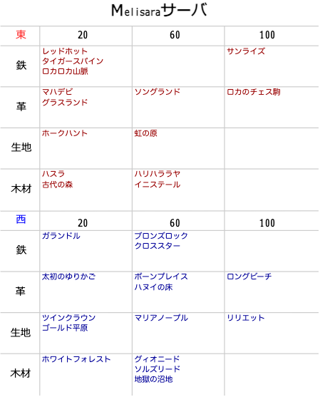 A List Of Tweets Where Tomotomoz ｎ鯖東 Was Sent As アーキエイジ 9 تحليلات تويتر الرسومية الخاصة بهوتويت Whotwi