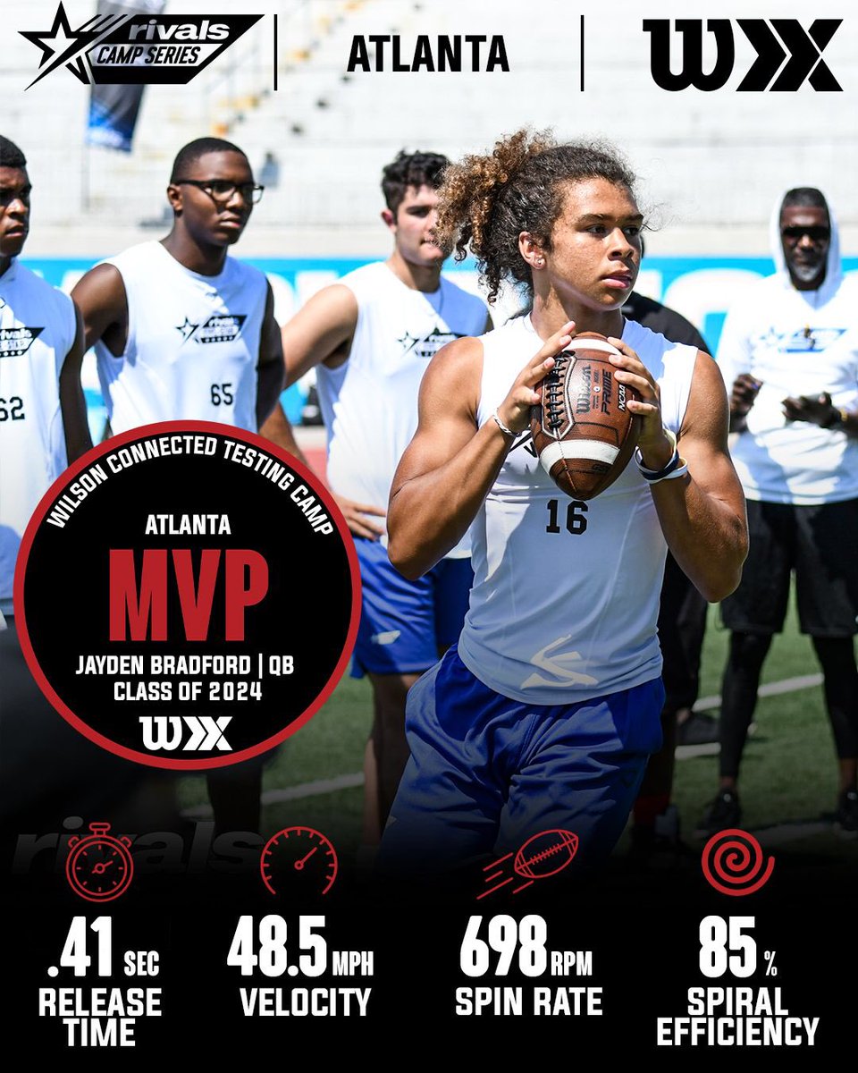 JaydenBradford7's tweet image. Cool to see the results‼️🤙🏾@CoachJGentry @Rivals #offseason
