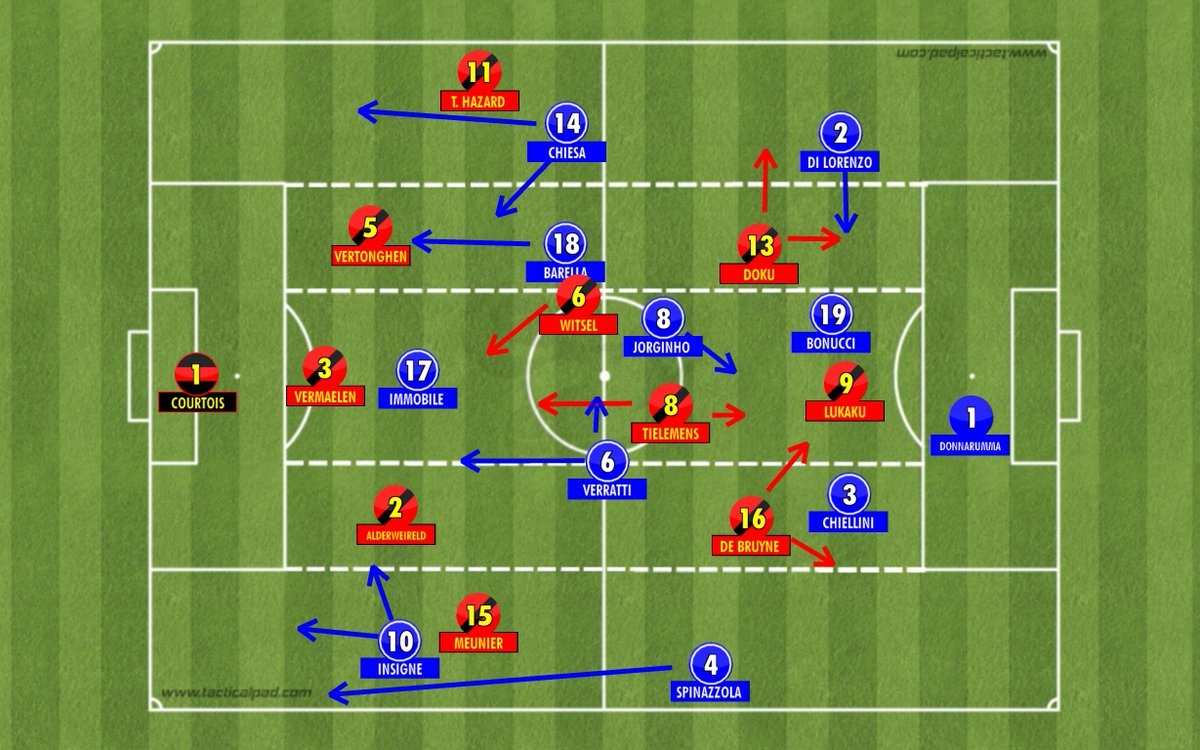 Euro 2020: Belgium - tactical preview