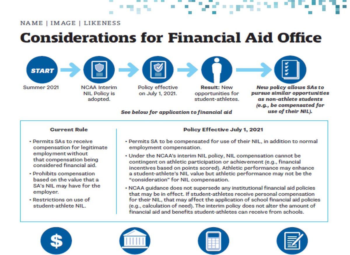 Collegiate athletes --- while the recent NIL offers additional compensation opportunities, depending on the level you are playing (D1,D2,D3,NAIA) & if you are receiving income based financial aid--- make sure you understand the potential impact of NIL proceeds on Financial Aid