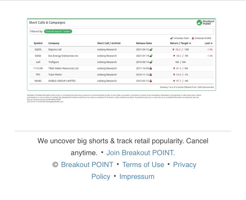 Joshfriedman18's tweet photo. @TradesTrey What do you think about @IcebergResear history with options... https://t.co/jInWOZr7YK
