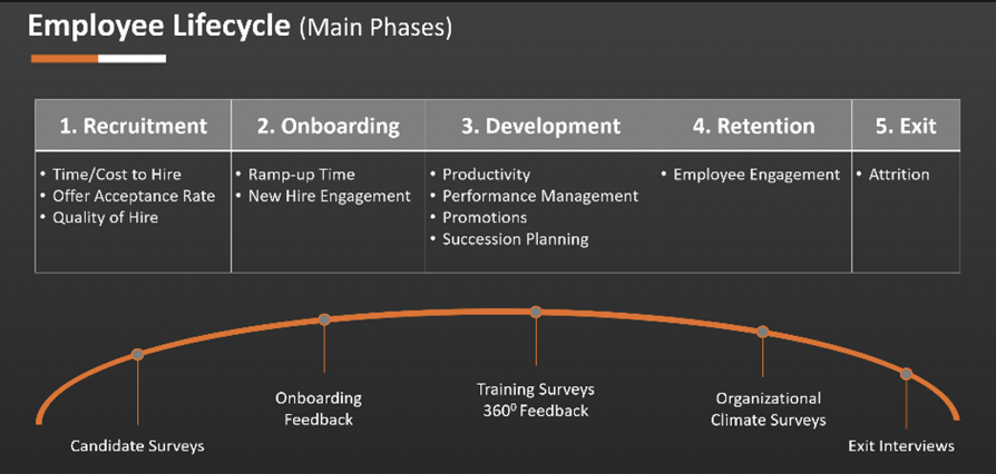 HRIZONS's tweet photo. Human Experience Management (HXM) is all about creating the best possible employee experience so your people can be productive and your organization agile. Learn about our approach and methodology: https://t.co/noqEZFUkyI #HRIZONS #SAP #SuccessFactors #QEX #HXM https://t.co/u07hPcUwsh