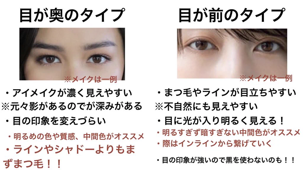 目のタイプ別でみるアイメイクの方法！ポイントは2つ