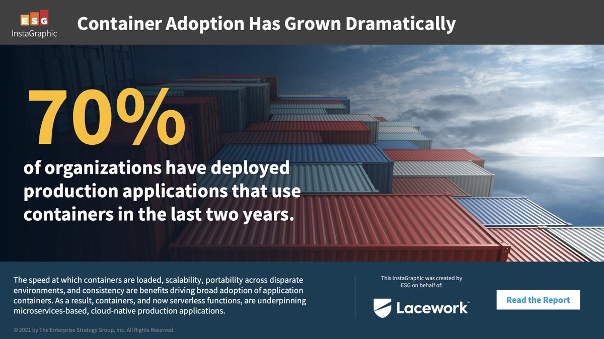 Lacework's tweet image. Container use in cloud environments is rapidly growing. It&apos;s easy to understand why when you consider the increases in efficiency they can have. Check out the blog to see other enlightening results from the survey: bit.ly/3y0qWUA #cloudvisibility #cloudenvironment