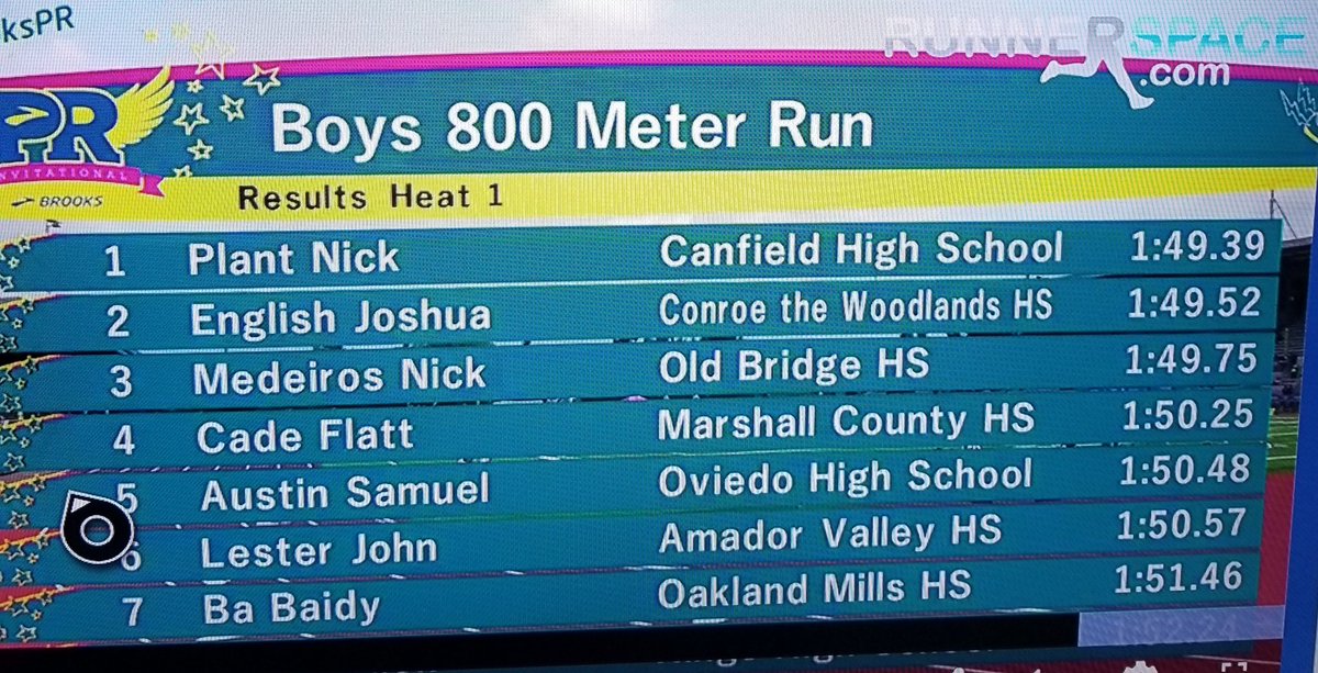 ⬛⬜⬛⬜⬛⬜⬛⬜⬛⬜⬛⬜⬛
CONGRATULATIONS to NICK MEDEIROS!! Sub 1:50🔥Nick grabs 🥉3rd running a new PR 1:49.75 at the Brooks PR Invitational in Seattle, Washington!! 
⬛⬜⬛⬜⬛⬜⬛⬜⬛⬜⬛⬜⬛
