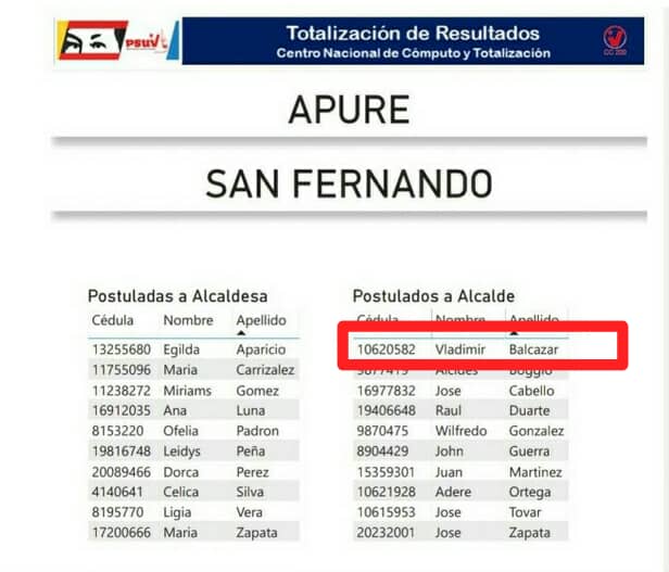 RobertoCamarada's tweet image. Gracias a la Dirección nacional por su rectificación en el caso anterior con respecto a la pre candidatura del camarada Vladimir Balcázar a la Alcaldía Bolivariana de San Fernando de Apure. #HablaronLasBases

@NicolasMaduro @florescilia @dcabellor @taniapsuv