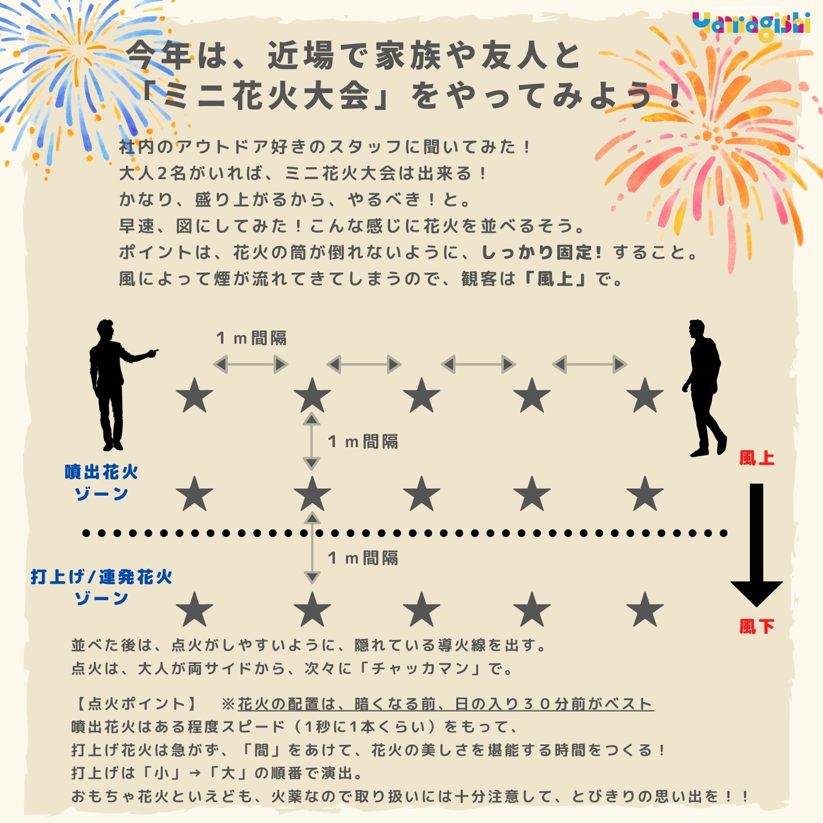 株式会社ヤマギシ 花火のすゝめ 通常 噴出花火や打上げ花火は 1個ずつ点火する人が多い でも アウトドア好きの人達は 花火の遊び方や楽しみ方が違うことに気づいてしまったのです 早速 図にしてみました 今年はやるしかないです 画像を保存して
