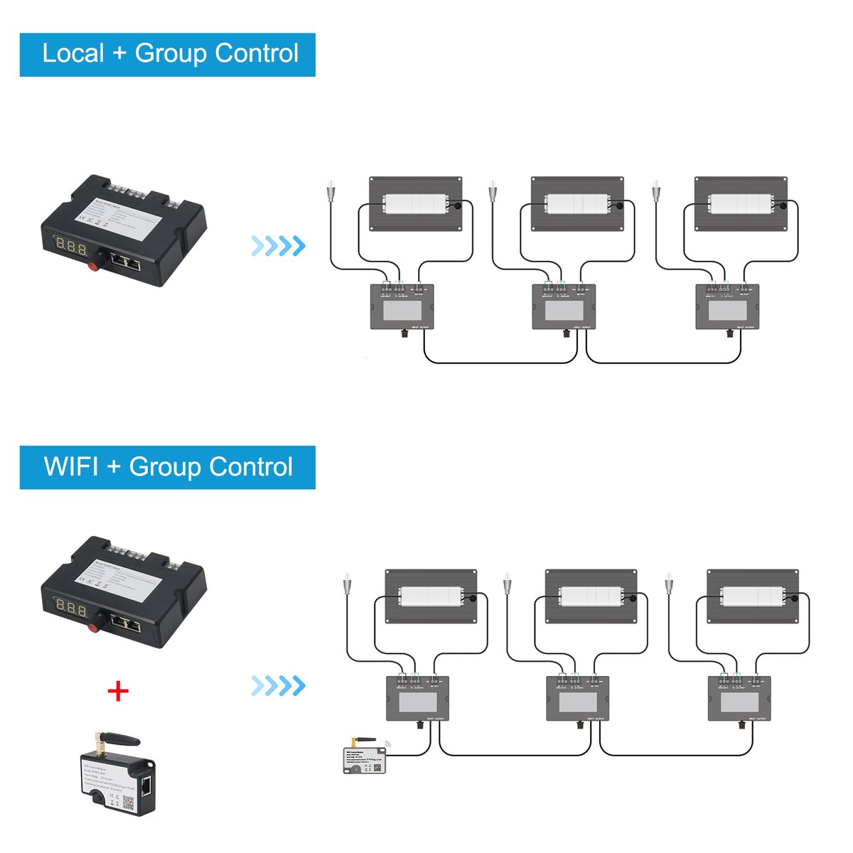 surmountor's tweet image. New Arrivals! Smart LED Grow Light Group Controller from Surmountor. Multifunction with 2 control ways.
* Turn ON/OFF.
* 9%-100% dimming
* Timing
* RJ port, manual control or wifi control for your choice
* Wifi control by SPIRIT-WIFI
#LEDGrowLightGroupController #GrowLightControl
