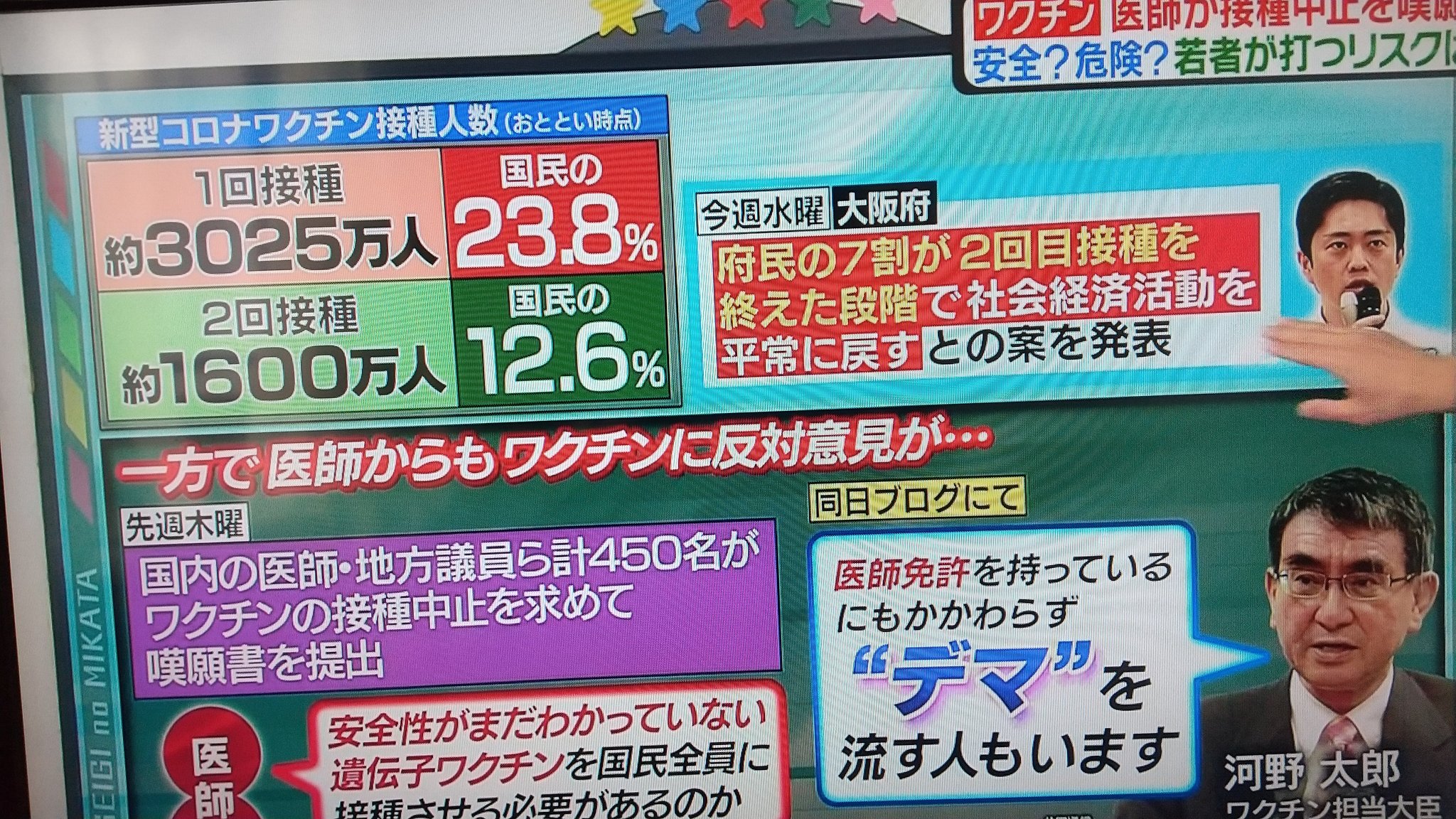 Wakabatsu ワクチン反対の意味がわからない だったら インフルエンザワクチンも反対すべき リスクは同じ気がする 正義のミカタ でワクチンの特徴や治験数がわかって勉強になった T Co Vsnabadd0l Twitter