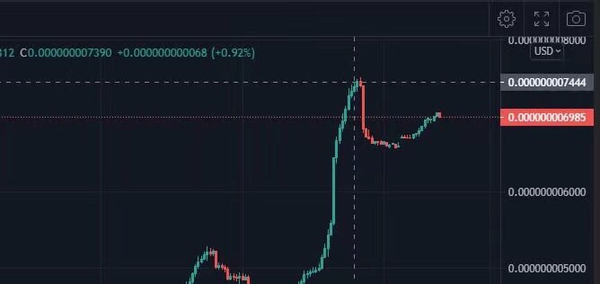 🔥BREAKING NEWS🔥

The New MEME KING - BOXER INU 🔥🥊🐶

🔥CMC listing soon✅
🔥HUGE BTOK push scheduled✅
🔥Buyback mechanism✅
🔥NFT MARKET COMING SOON✅
🔥210BNB just brunt✅
🔥Elon Musk LOVE boxing✅

⏰BEST TIME TO BUY!!!⏰
0x192E9321b6244D204D4301AfA507EB29CA84D9ef
🔥🥊🐶