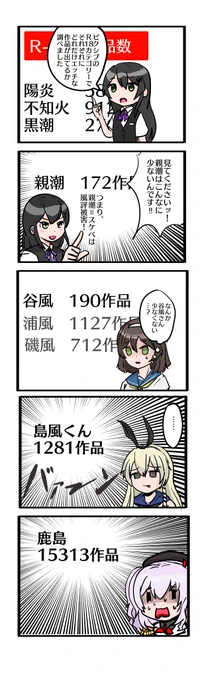 親潮「私が口を半開きにしたHなキャラという風潮を科学的に否定してみましょう!」な5コマです。

※鹿島さんの数字は実際はもうちょっと少ないです 