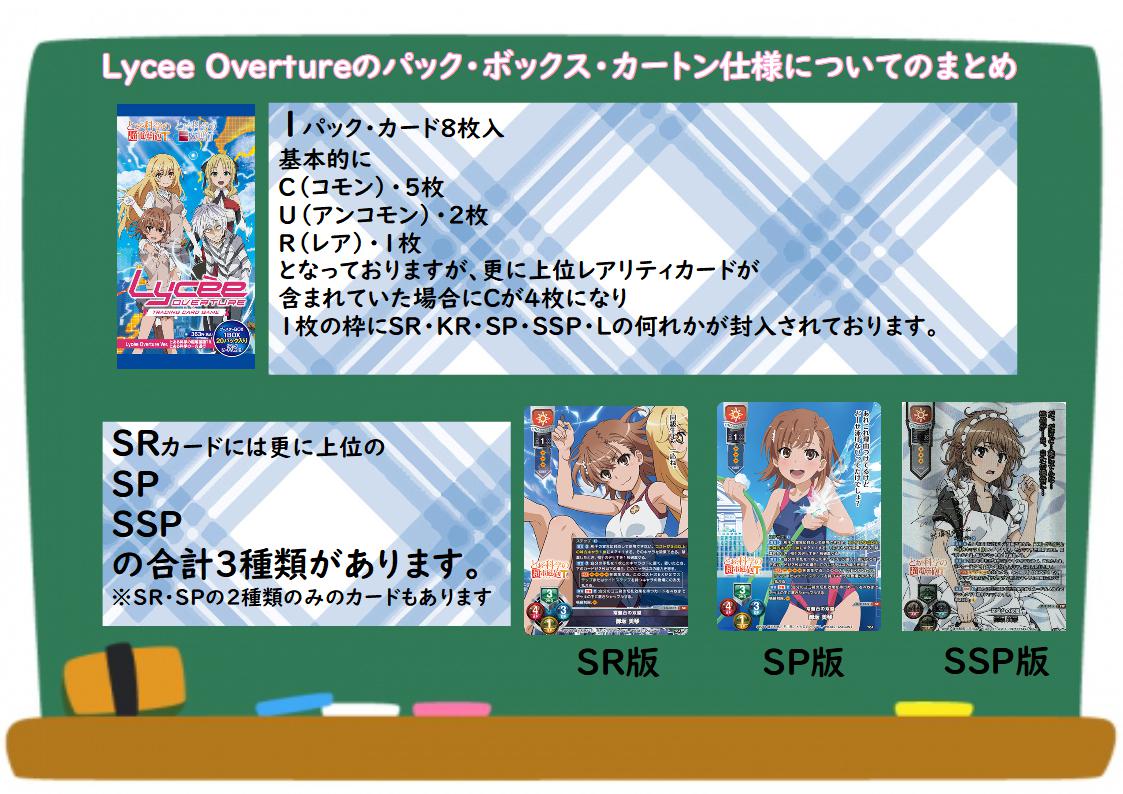 Lycee ポイントカード 900ポイント LYCEE ON-LINE PASSPORT リセポイントについてのまとめ｜明