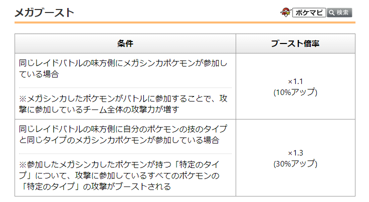 ポケモンgo攻略情報 ポケマピ メガシンカポケモンのメガブーストについて 画像を更新しました メガシンカポケモンのレイドバトルにおけるダメージボーナスについて あらためてご確認ください T Co Z13wdlwblk