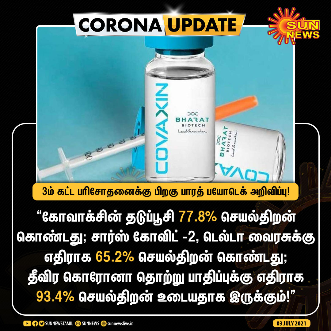 sunnewstamil's tweet photo. #CORONAUPDATE | "கோவாக்சின் தடுப்பூசி 77.8% செயல்திறன் கொண்டது" - பாரத் பயோடெக்

#SunNews | #Covaxin | #CoronaVaccine | #BharatBiotech https://t.co/F2n7SoMGf8